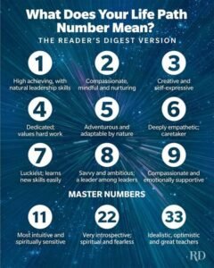 Numerology Meaning of Life Path Number